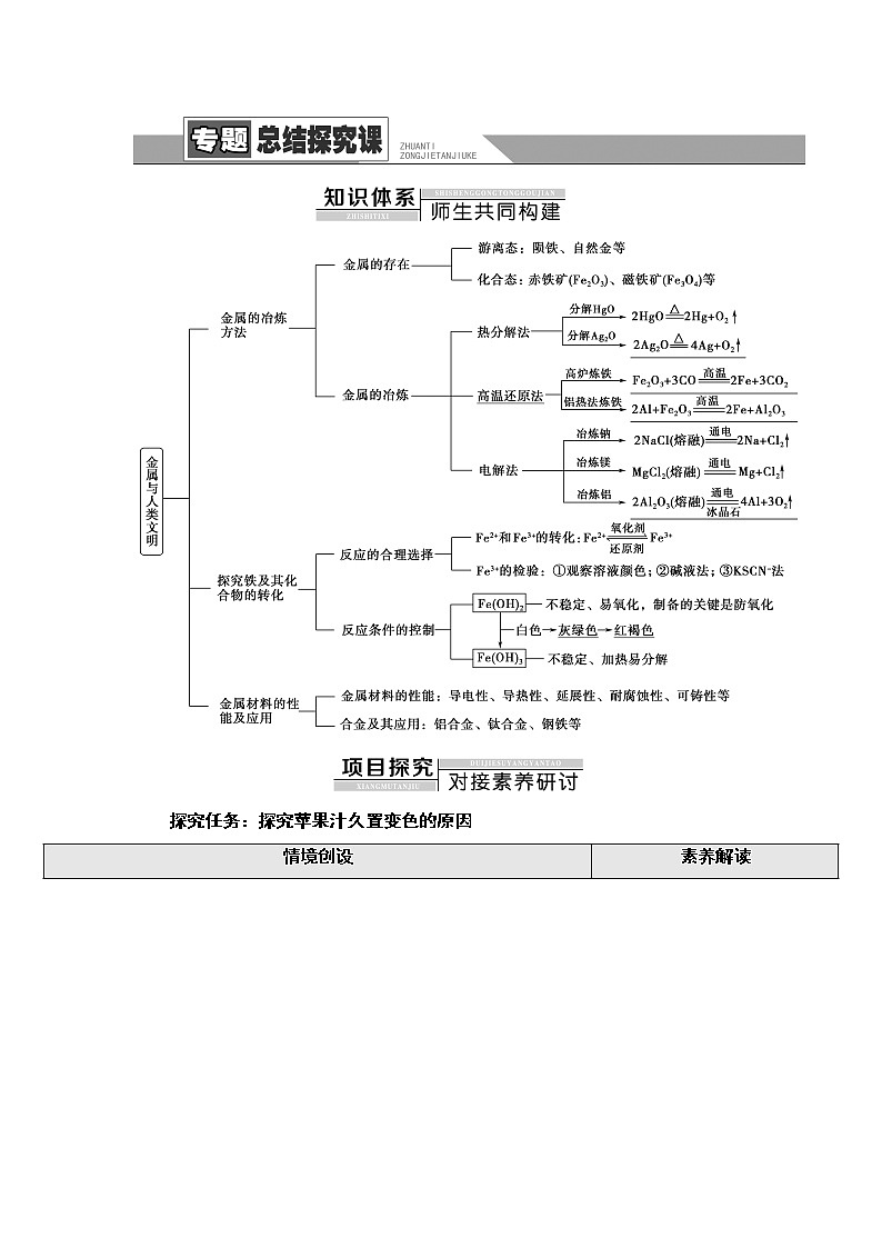 苏教版高中化学必修二专题9专题总结探究课学案第1页