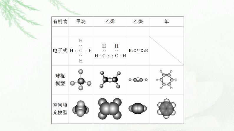 苏教版高中化学选择性必修3专题2第1单元基础课时3有机物中碳原子的成键特点及有机物结构的表示方法课件07