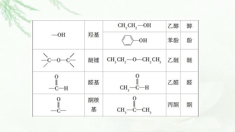 苏教版高中化学选择性必修3专题2第2单元基础课时5有机化合物的分类课件06