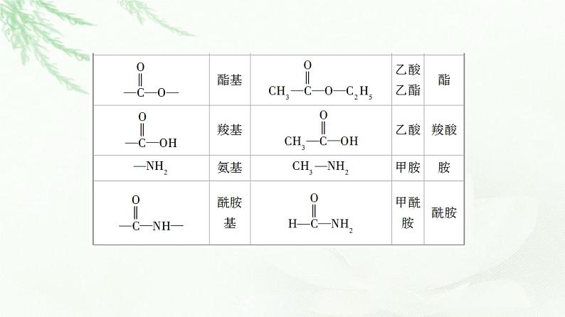 苏教版高中化学选择性必修3专题2第2单元基础课时5有机化合物的分类课件07