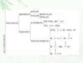 苏教版高中化学选择性必修3专题2专题总结探究课课件