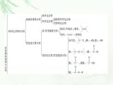 苏教版高中化学选择性必修3专题2专题总结探究课课件