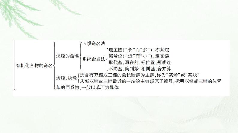 苏教版高中化学选择性必修3专题2专题总结探究课课件04