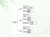 苏教版高中化学选择性必修3专题3专题总结探究课课件