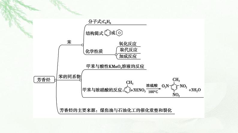 苏教版高中化学选择性必修3专题3专题总结探究课课件第4页