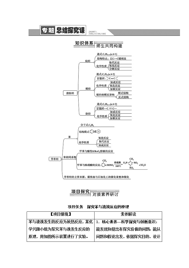 苏教版高中化学选择性必修3专题3专题总结探究课学案01