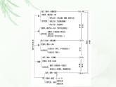 苏教版高中化学选择性必修3专题4专题总结探究课课件