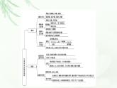 苏教版高中化学选择性必修3专题6专题总结探究课课件