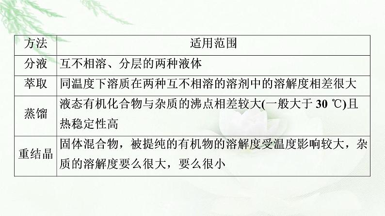 苏教版高中化学选择性必修3专题1第2单元能力课时1有机化合物的分离与提纯、组成与结构的研究课件05