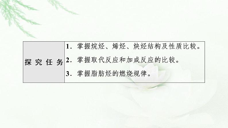 苏教版高中化学选择性必修3专题3第1单元能力课时4烷烃、烯烃、炔烃的结构、性质及应用课件02