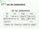 苏教版高中化学选择性必修3专题3第1单元能力课时4烷烃、烯烃、炔烃的结构、性质及应用课件