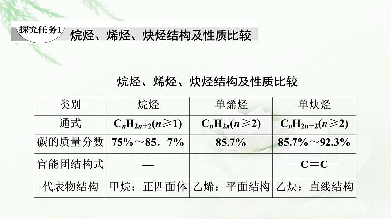 苏教版高中化学选择性必修3专题3第1单元能力课时4烷烃、烯烃、炔烃的结构、性质及应用课件04