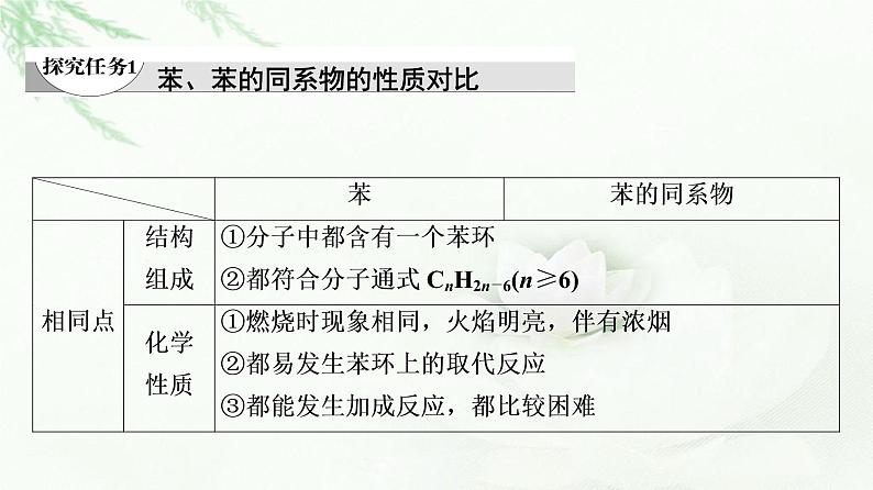 苏教版高中化学选择性必修3专题3第2单元能力课时5苯及其同系物结构与性质的对比、同分异构体的判断方法课件04