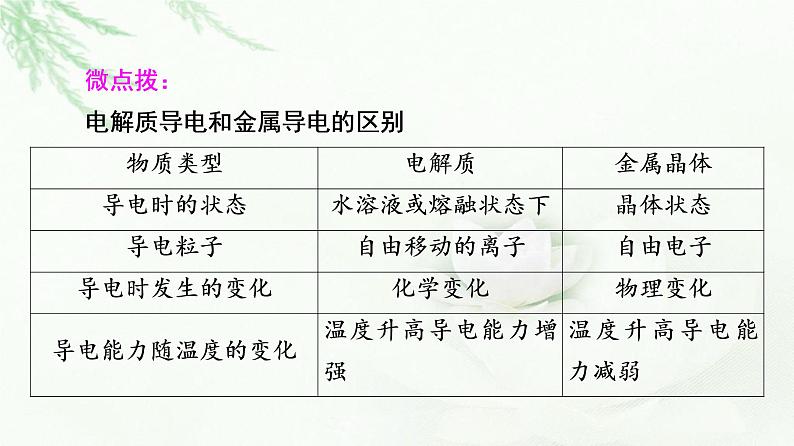 苏教版高中化学选择性必修2专题3第1单元金属键金属晶体课件06