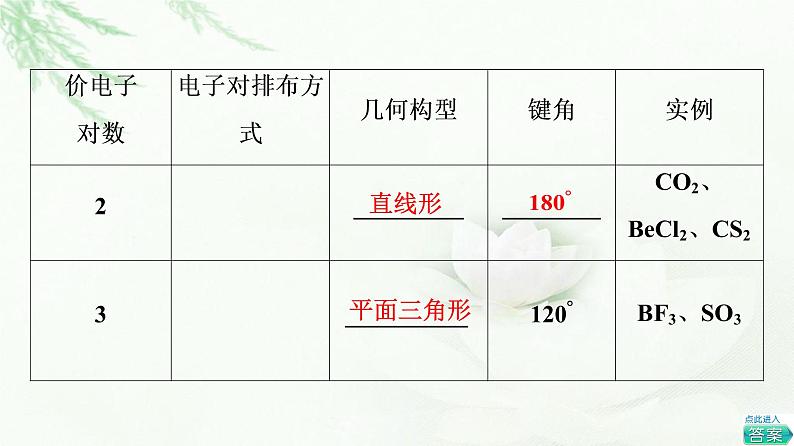 苏教版高中化学选择性必修2专题4第1单元第2课时价层电子对互斥模型和等电子原理课件08