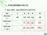 苏教版高中化学选择性必修1专题2第1单元基础课时9化学反应速率的表示方法课件