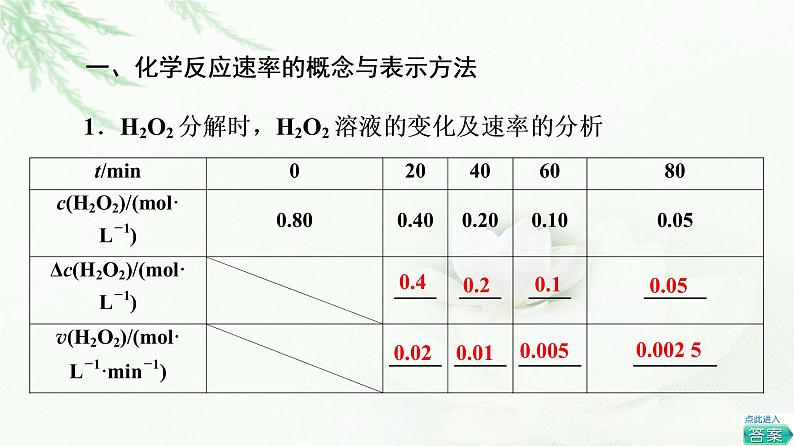 苏教版高中化学选择性必修1专题2第1单元基础课时9化学反应速率的表示方法课件04