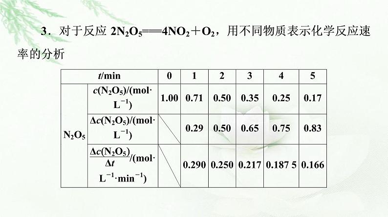 苏教版高中化学选择性必修1专题2第1单元基础课时9化学反应速率的表示方法课件07