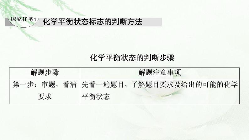 苏教版高中化学选择性必修1专题2第2单元能力课时5化学反应的方向与限度课件04