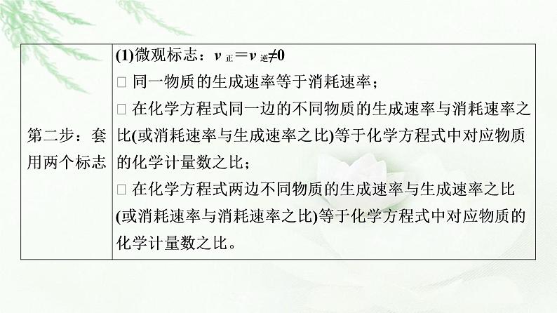 苏教版高中化学选择性必修1专题2第2单元能力课时5化学反应的方向与限度课件05