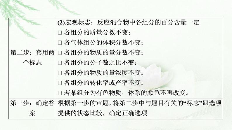 苏教版高中化学选择性必修1专题2第2单元能力课时5化学反应的方向与限度课件06