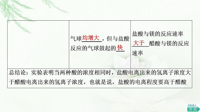 苏教版高中化学选择性必修1专题3第1单元基础课时15弱电解质的电离平衡课件07