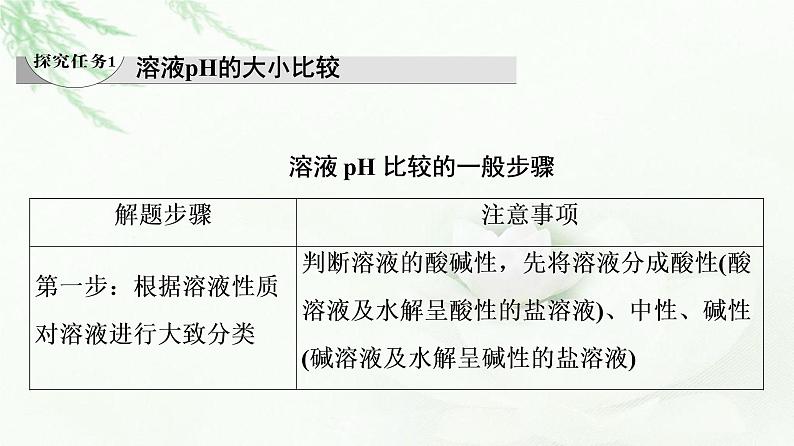 苏教版高中化学选择性必修1专题3第3单元能力课时9盐类的水解课件04