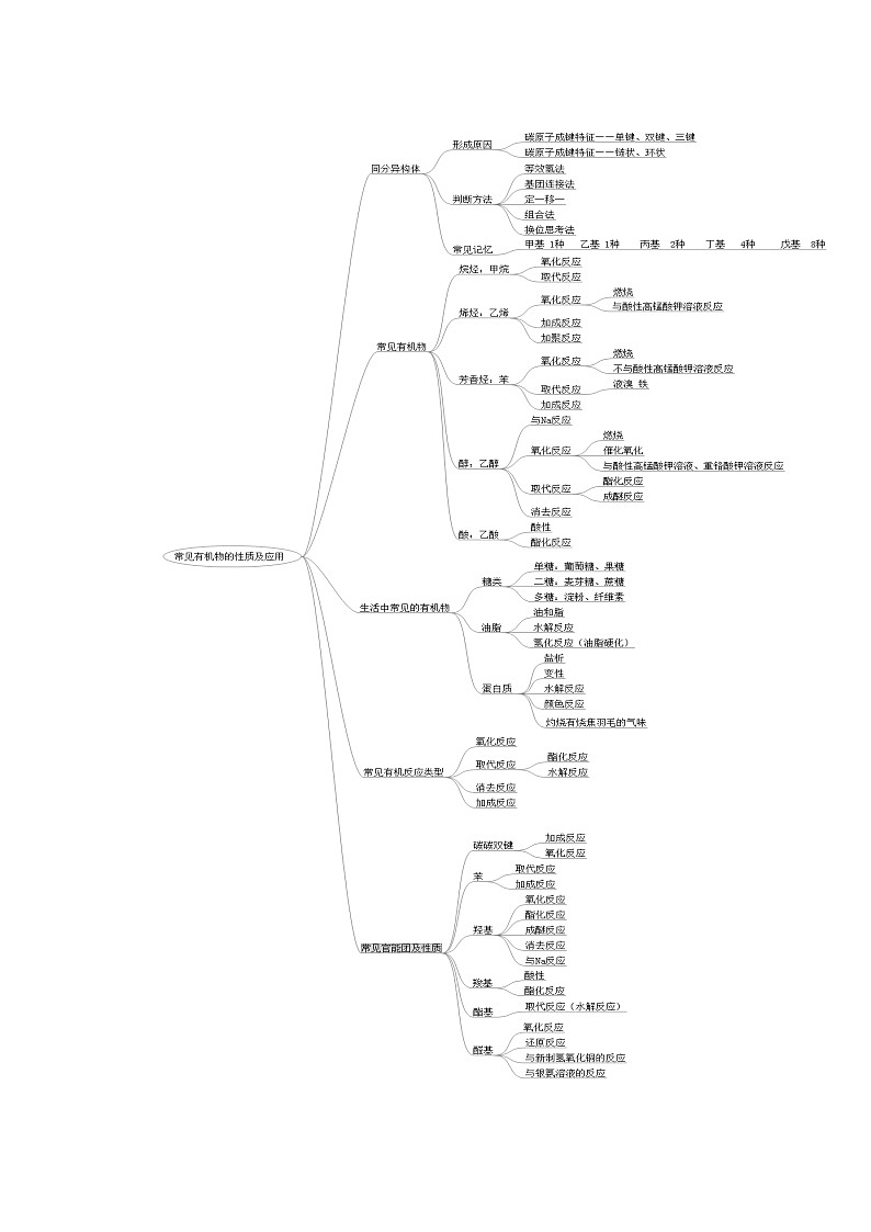 03 常见有机物的性质及应用—高考（化学）一轮复习 知识点+练习+测试02