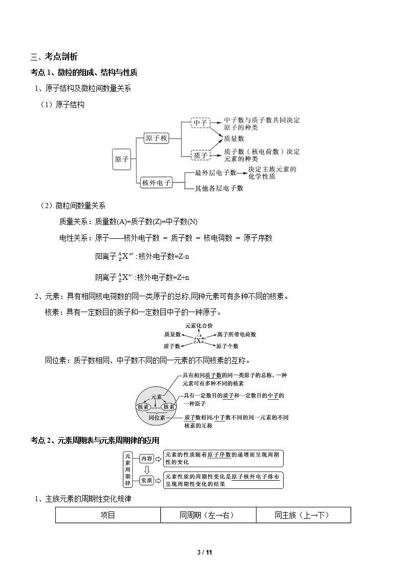 04  物质结构与元素周期律—知识点第3页