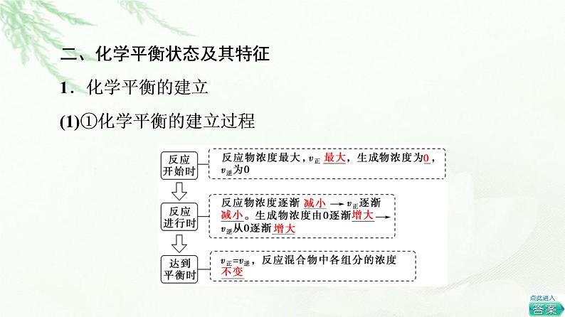 苏教版高中化学选择性必修1专题2第2单元基础课时12化学平衡状态课件08