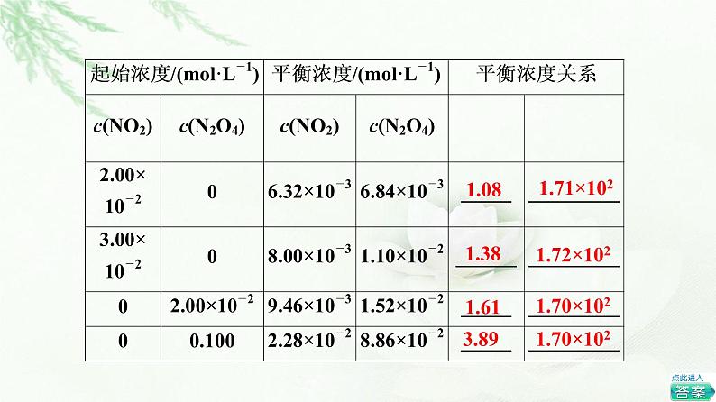 苏教版高中化学选择性必修1专题2第2单元基础课时13化学平衡常数课件05