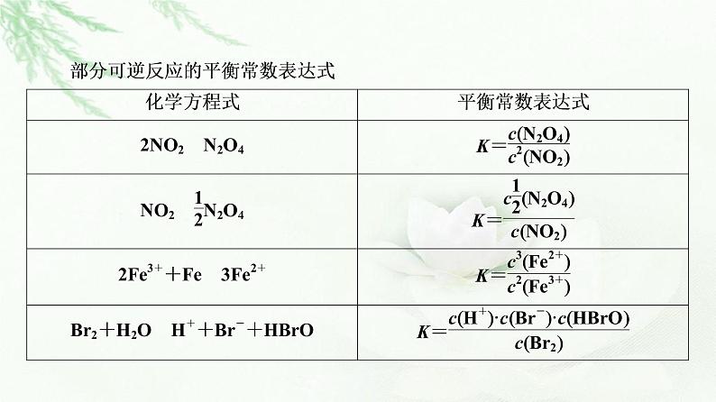 苏教版高中化学选择性必修1专题2第2单元基础课时13化学平衡常数课件08