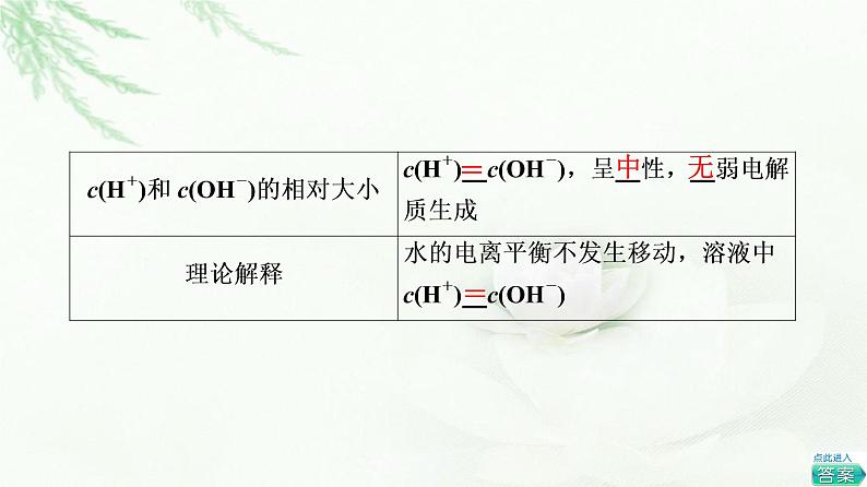 苏教版高中化学选择性必修1专题3第3单元基础课时19盐类水解的原理课件第8页