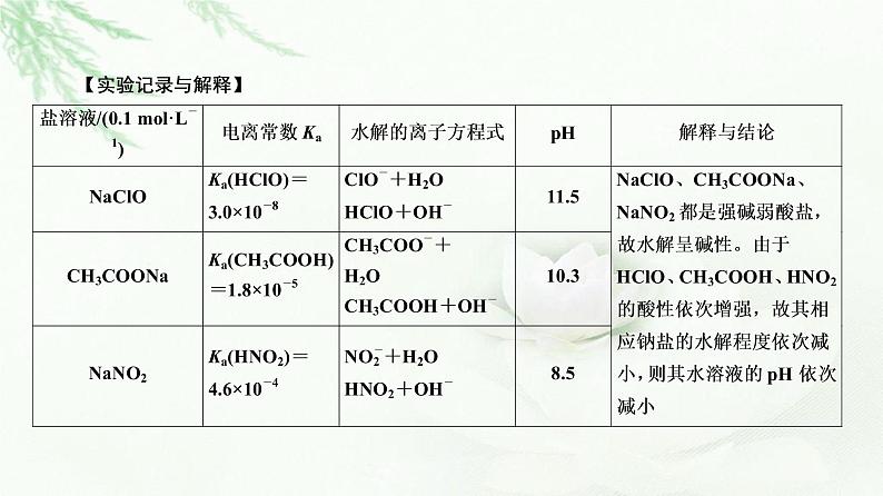 苏教版高中化学选择性必修1专题3第3单元基础课时20影响盐类水解的因素、盐类水解的应用课件05