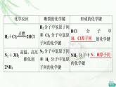 鲁科版高中化学必修第二册第2章第1节基础课时7化学键与物质构成课件