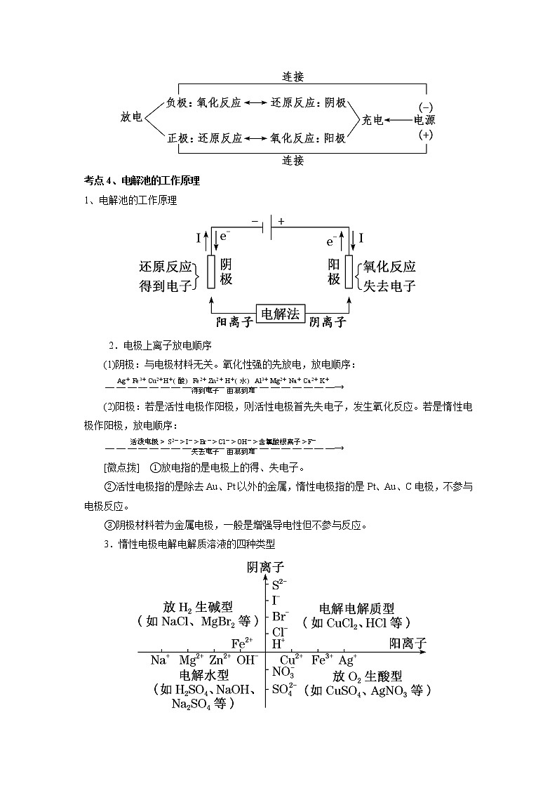 06  电化学原理应用—高考（化学）一轮复习 知识点+练习+测试03
