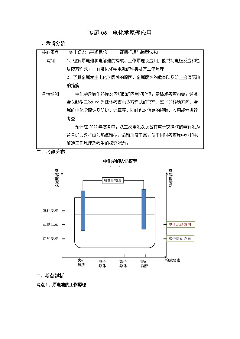 06  电化学原理应用—高考（化学）一轮复习 知识点+练习+测试01