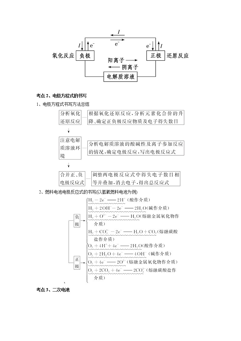 06  电化学原理应用—高考（化学）一轮复习 知识点+练习+测试02
