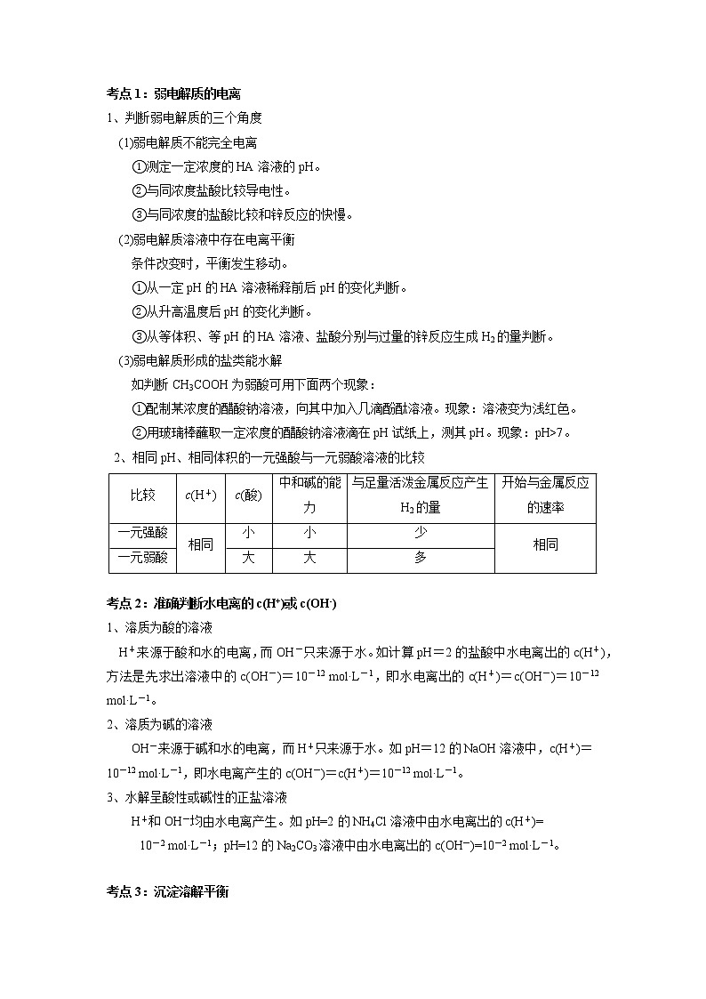 07  电解质溶液—知识点第3页