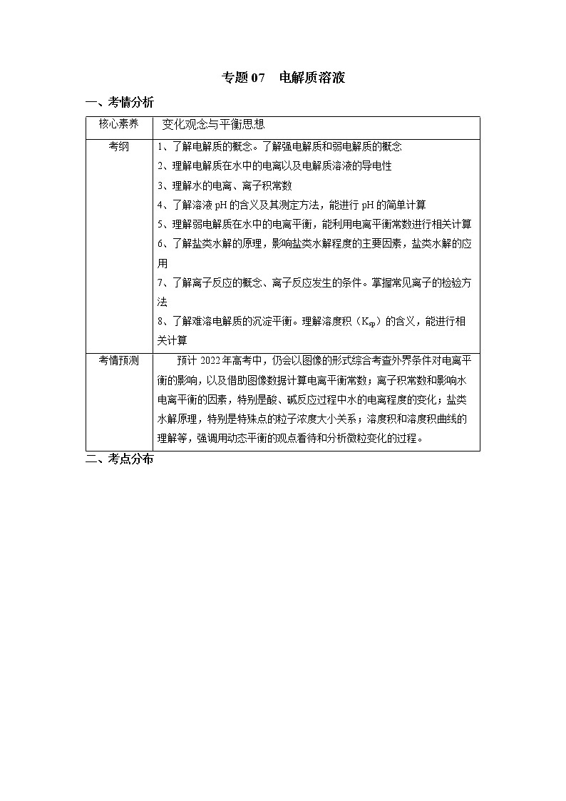 07  电解质溶液—知识点(含答案解析)第1页