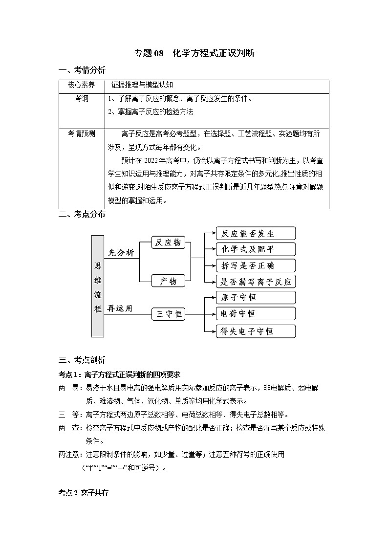 08  化学方程式正误判断—知识点(含答案解析)第1页