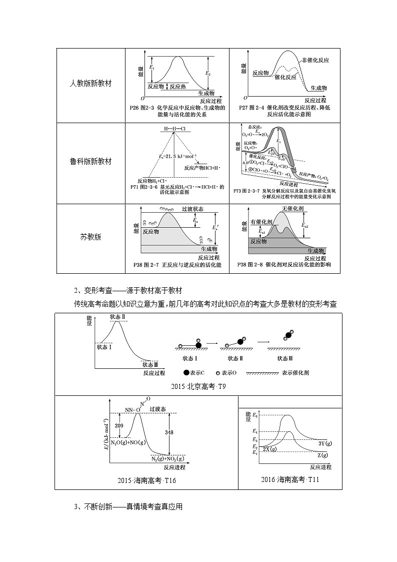 09  反应机理—知识点(含答案解析)第2页