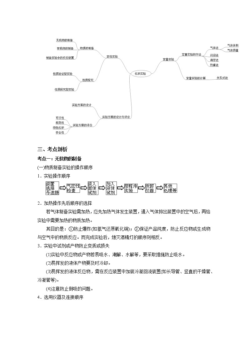 10  化学实验综合—知识点第2页