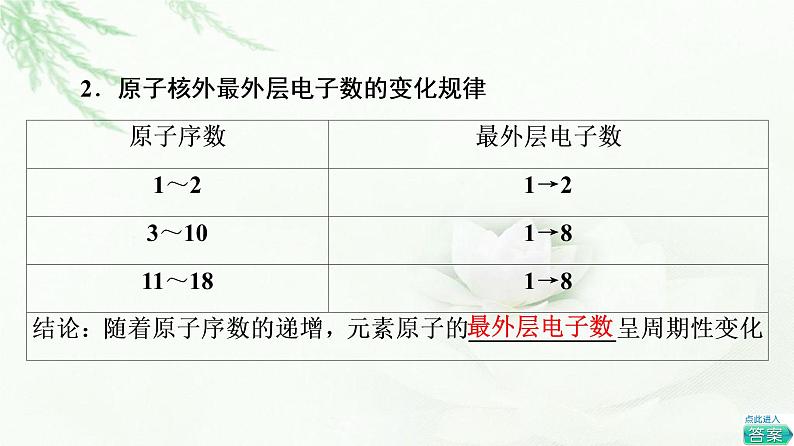 鲁科版高中化学必修第二册第1章第2节基础课时3元素周期律课件第5页