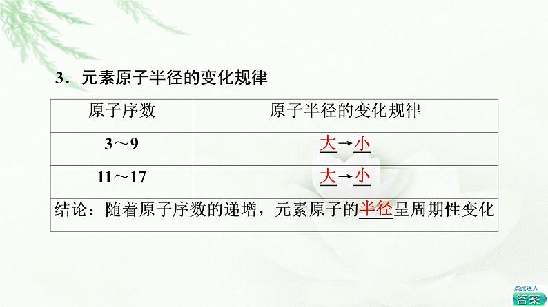 鲁科版高中化学必修第二册第1章第2节基础课时3元素周期律课件第6页