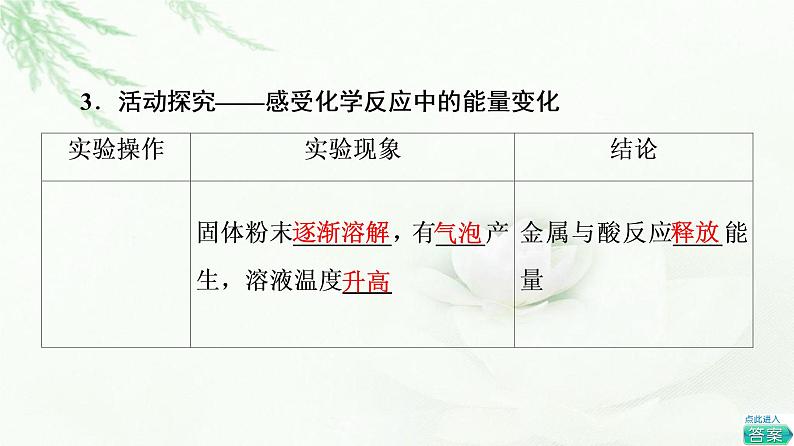 鲁科版高中化学必修第二册第2章第2节基础课时8化学反应中能量变化的本质及转化形式课件05