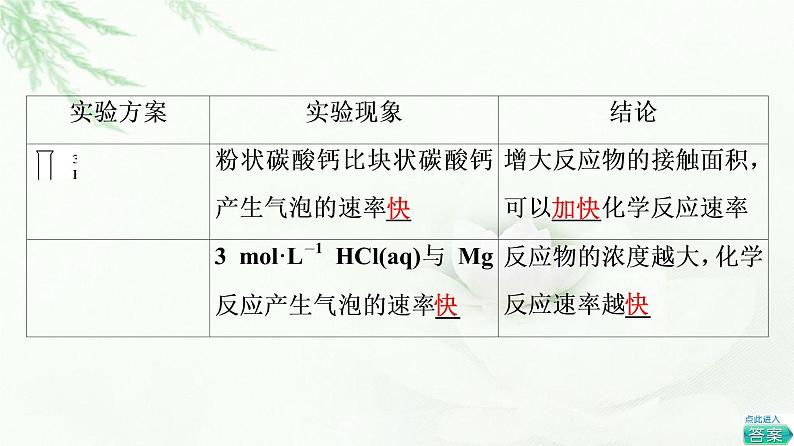 鲁科版高中化学必修第二册第2章第3节基础课时10化学反应的快慢课件第8页