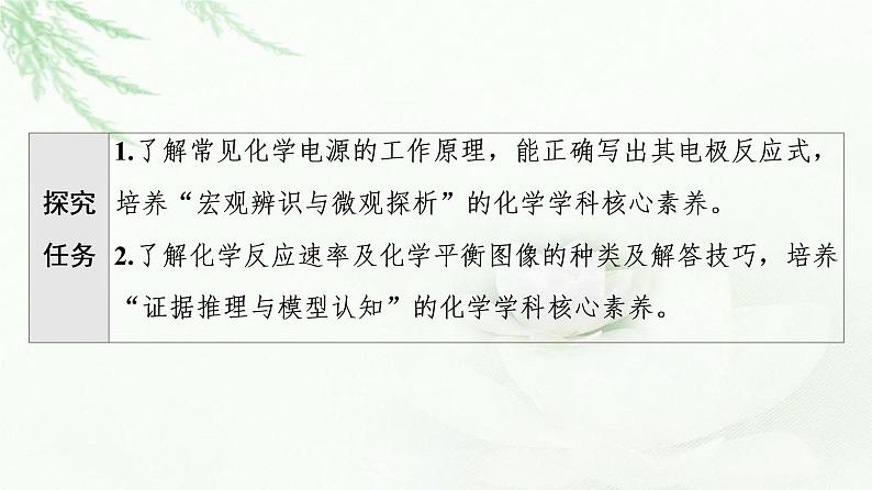 鲁科版高中化学必修第二册第2章第3节能力课时2原电池电极方程式的书写化学反应速率及化学平衡的图像问题课件02