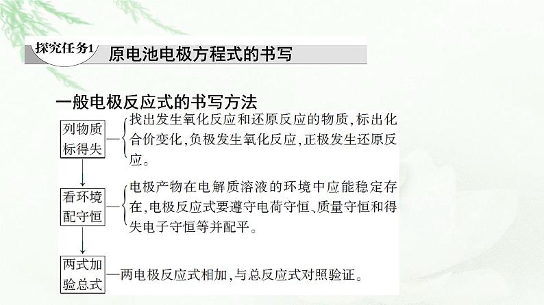 鲁科版高中化学必修第二册第2章第3节能力课时2原电池电极方程式的书写化学反应速率及化学平衡的图像问题课件04