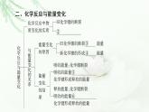 魯科版高中化學(xué)必修第二冊(cè)第2章章末總結(jié)探究課課件